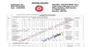 Central Railway Recruitment 2026 for 88+ PGT/TGT Teachers, Sports Quota / Group C, Scouts, Guides and Other Vacancies at cr.indianrailways.gov.in