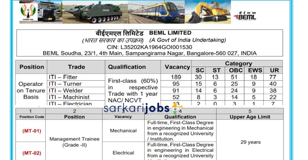 BEML Limited Recruitment 2026 for 190+ ITI / Diploma Trainees, Jr Executives, Executives, Managers, Assistant Managers and Other Posts