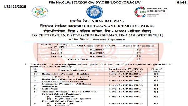 Chittaranjan Locomotive Works Recruitment 2026 For Medical Practitioner Specialists, PGT / TGT Teachers and Other Posts