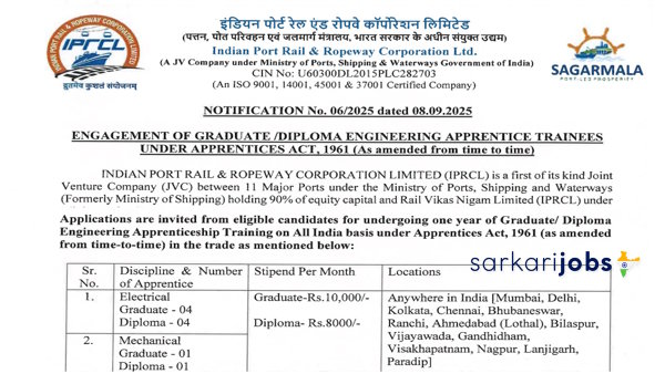 IPRCL Recruitment 2026 for Managers, Sr. Manager and Other
