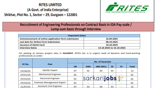 RITES Recruitment 2026 for 35+ AM/PAPIS, IT Specialists, Assistant Managers, Field Engineers, Engineers, Managers and Other Vacancies @ rites.com