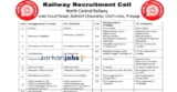 North Central Railway NCR Recruitment 2025 for 1820+ Sports Person, Act Apprentice, 10th Pass, ITI, Group C/D and Other Posts