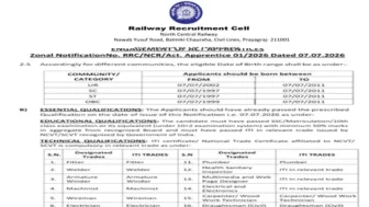 Railway Recruitment Cell (RRC) Recruitment 2026 for 1850+ Apprentice, 10th Pass, ITI and Other Posts @ rrcrail.in